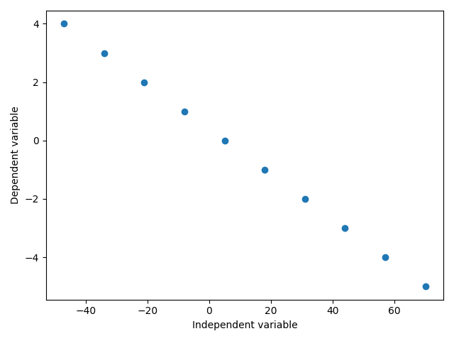 eg 01 ordinary least squares