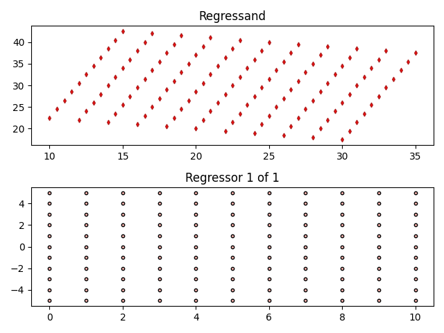 Regressand, Regressor 1 of 1