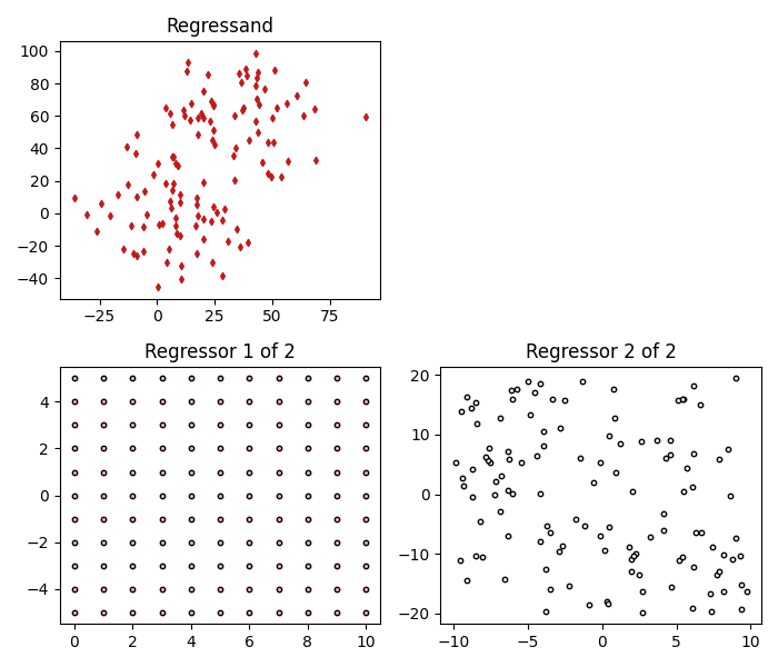 Regressand, Regressor 1 of 2, Regressor 2 of 2