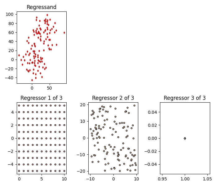 Regressand, Regressor 1 of 3, Regressor 2 of 3, Regressor 3 of 3