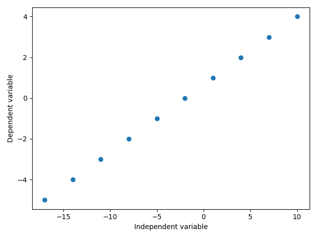 eg 02 weighted least squares