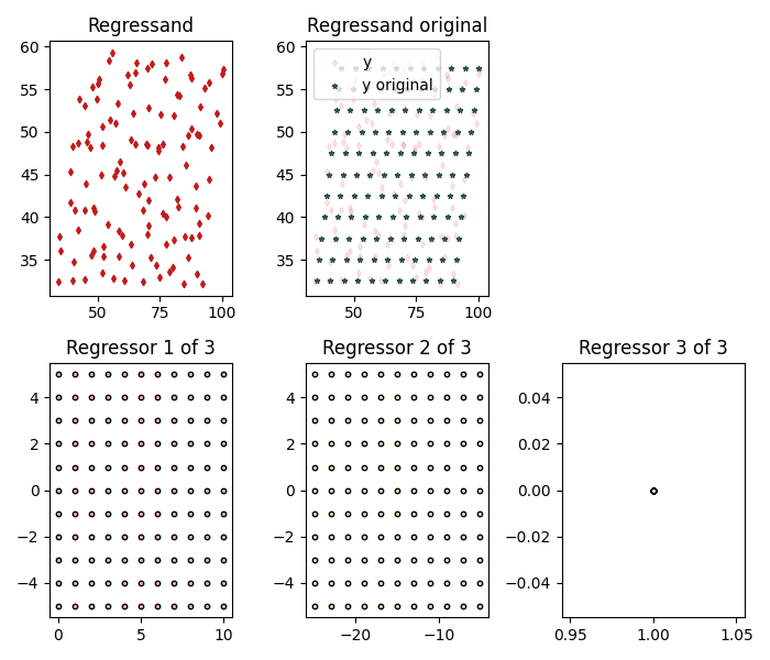 Regressand, Regressand original, Regressor 1 of 3, Regressor 2 of 3, Regressor 3 of 3