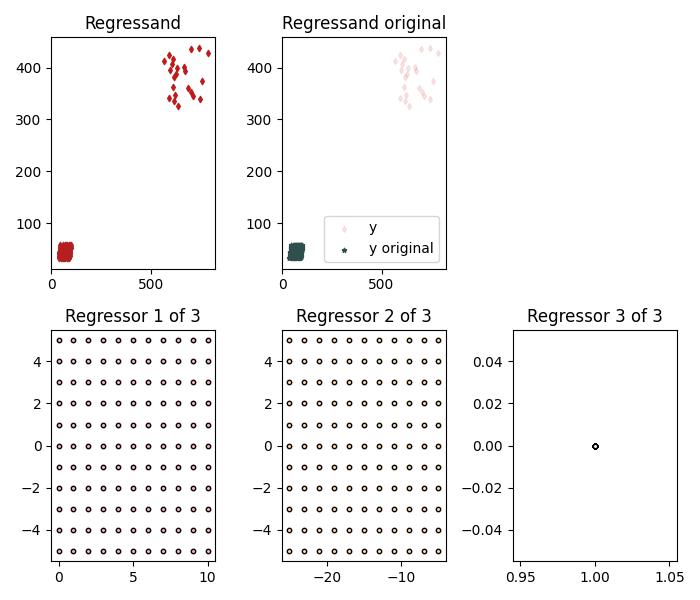 Regressand, Regressand original, Regressor 1 of 3, Regressor 2 of 3, Regressor 3 of 3