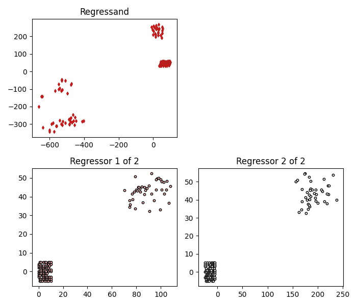 Regressand, Regressor 1 of 2, Regressor 2 of 2