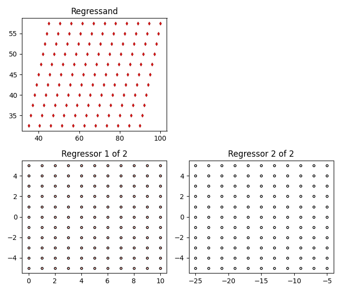 Regressand, Regressor 1 of 2, Regressor 2 of 2