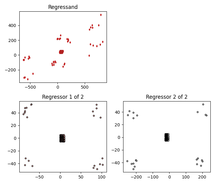 Regressand, Regressor 1 of 2, Regressor 2 of 2