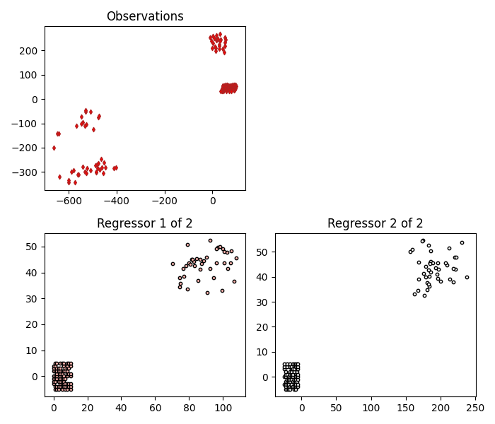 Observations, Regressor 1 of 2, Regressor 2 of 2